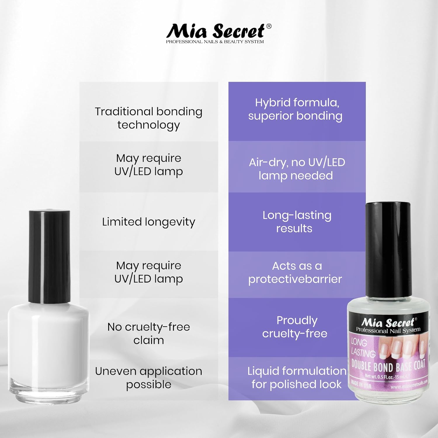 Mia Secret Professional Double Bond Base Coat - Image 8